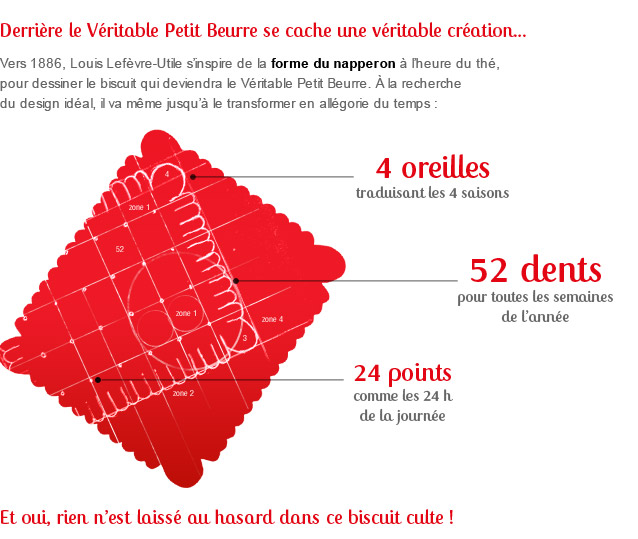 La Signification Cachee Derriere La Forme Du Petit Beurre De Lu Ca M Interesse
