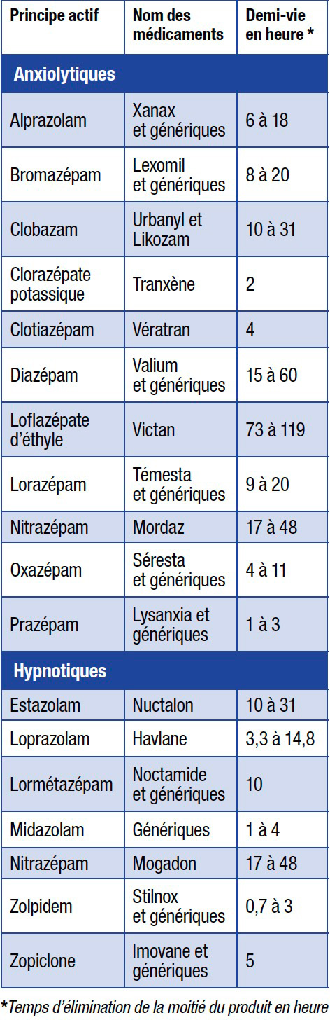 Quels Sont Les Effets Secondaires Des Somniferes Ca M Interesse